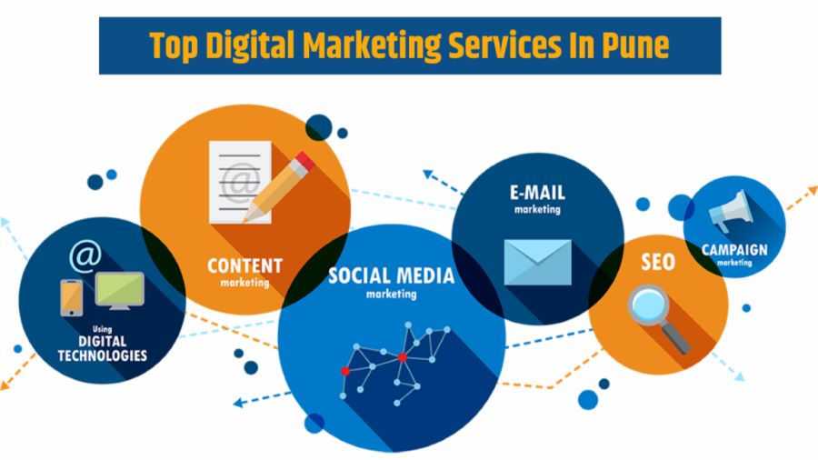 Digital Marketing Solution in Pune