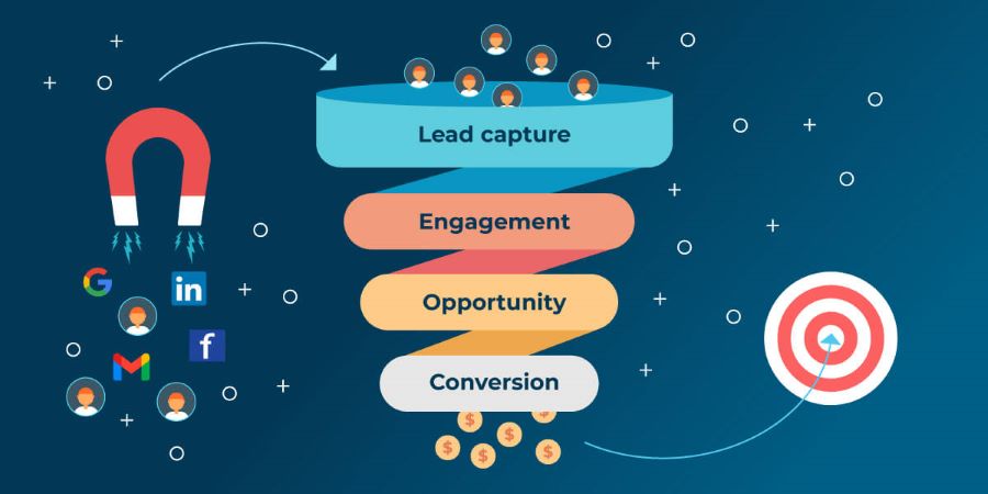 Comprehensive Digital Marketing Strategies for Lead Generation