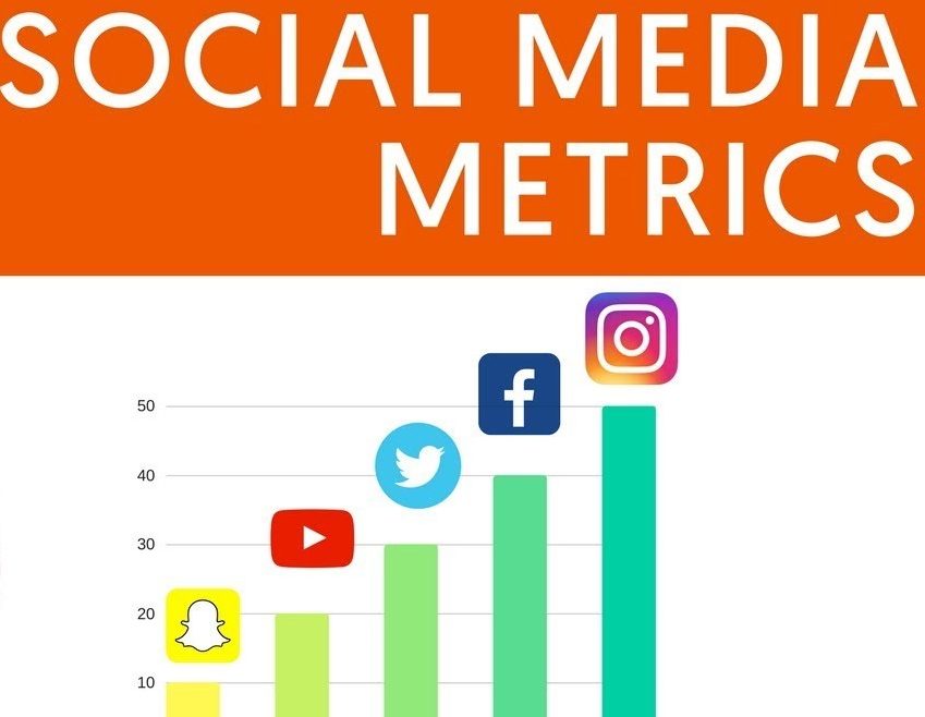 Social Media Metrics