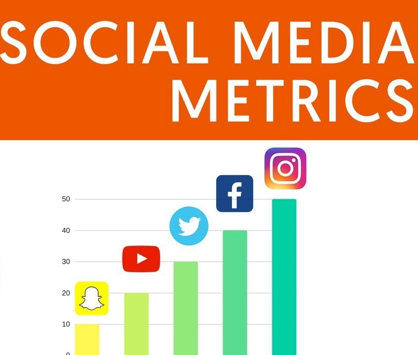 How To Measure Social Media Success With Websoft Techno’s Top Metrics ...