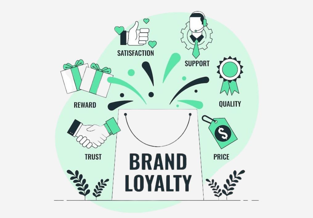 How Brands Can Build Loyalty Through Eco-Friendly Practices